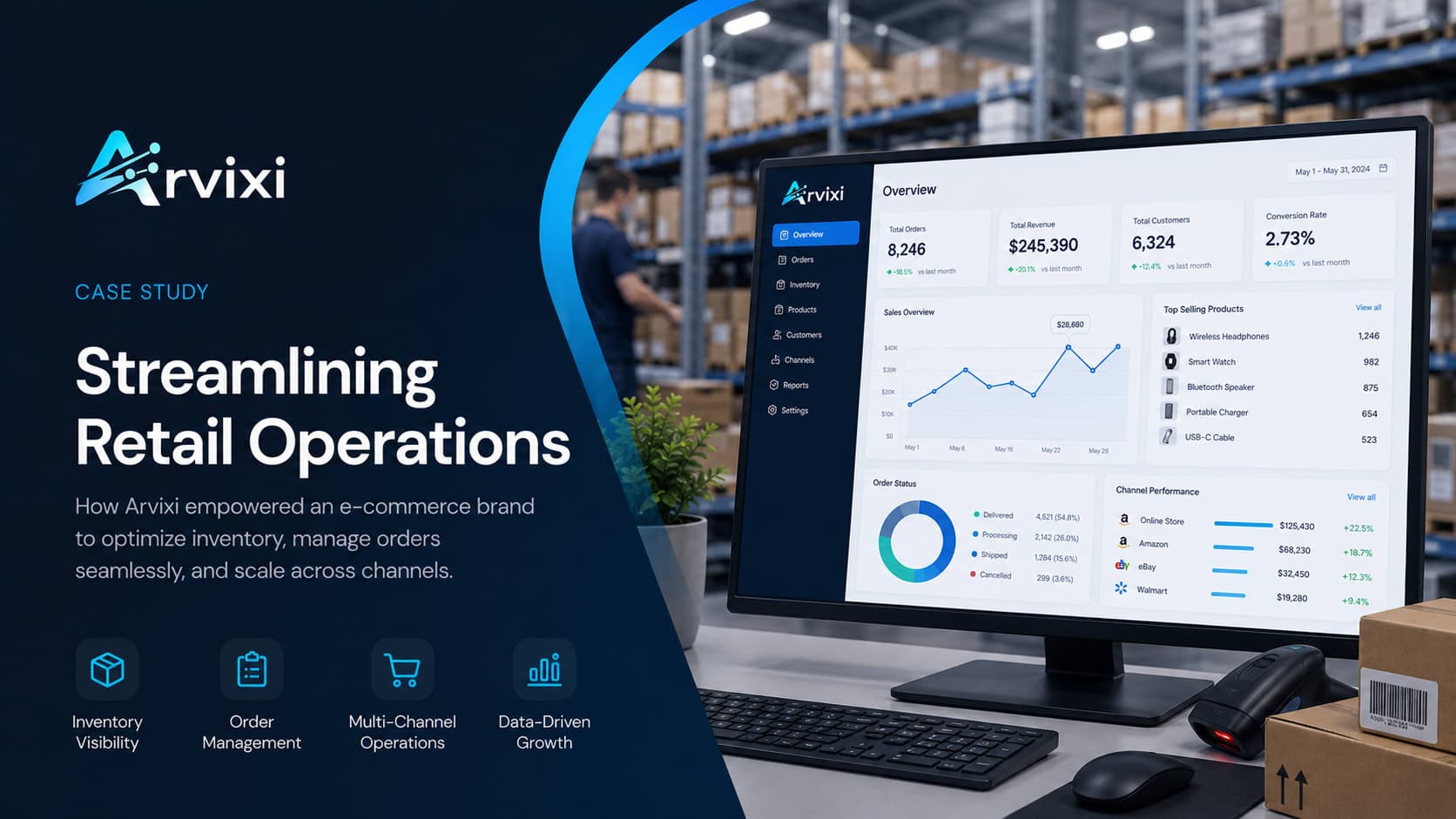 How a Multi-Channel Retailer Unified Operations Across 6 Sales Channels and Eliminated Inventory Overselling With a Custom Ecommerce ERP